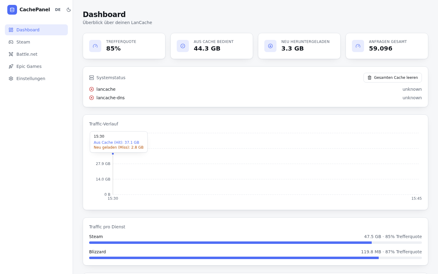 Dashboard